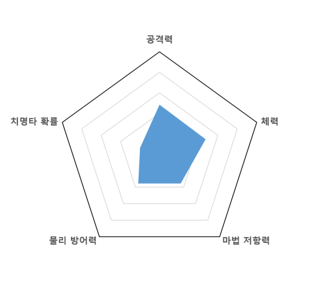 파일:뮤그래프.png