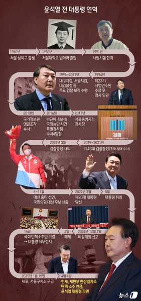 파일:윤두창생애.png