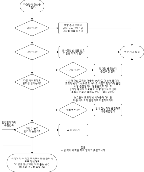 파일:카연갤 작가 고로시.png