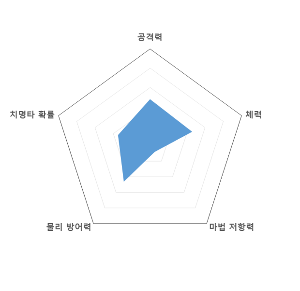 파일:카오리그래프.png