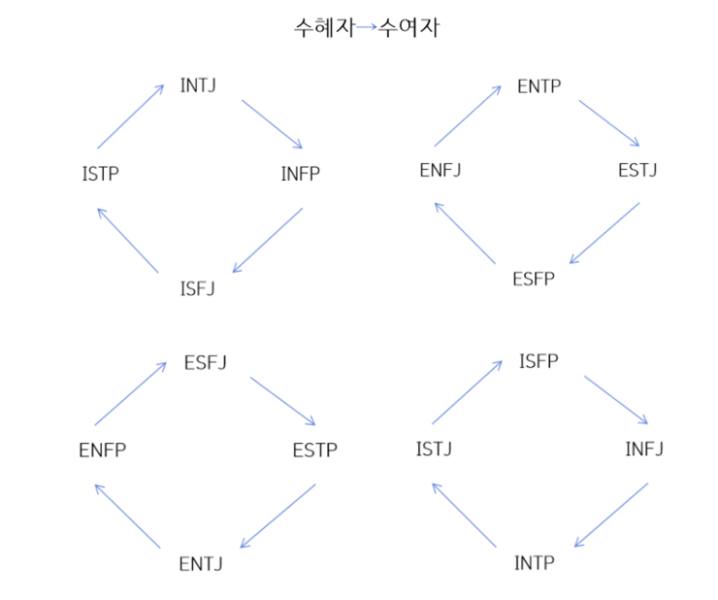 파일:이익.png
