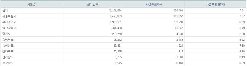 파일:21년 재보궐 사전1일-16.png