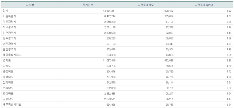 파일:21대 총선 사전2일-11.png