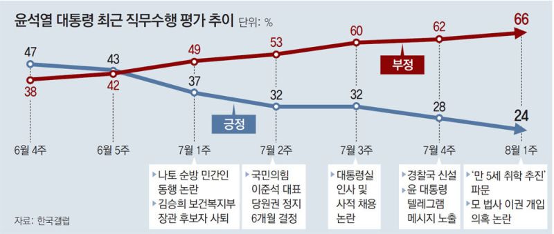 파일:윤석열 지지율.jpg