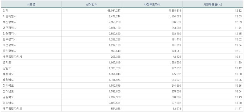파일:21대 총선 사전2일-17.png