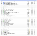 2026년 1월 5일 (월) 19:17 판의 섬네일