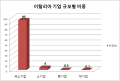 2026년 1월 5일 (월) 19:19 판의 섬네일