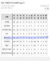 2026년 1월 5일 (월) 19:07 판의 섬네일