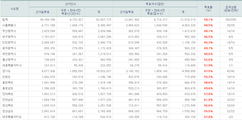 파일:7회지선 -15.png