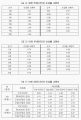 2026년 1월 5일 (월) 19:09 판의 섬네일