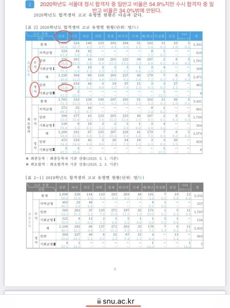 파일:2020일반고.jpg