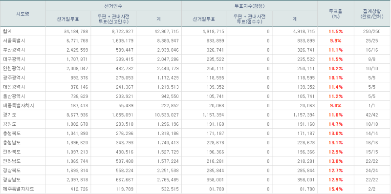 파일:7회지선 -10.png
