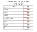 2026년 1월 5일 (월) 19:11 판의 섬네일