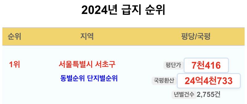 파일:2024서초구평당가.jpeg
