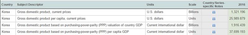 파일:한국 GDP 2016.jpg