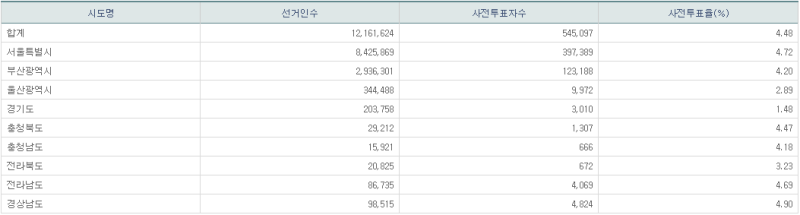 파일:21년 재보궐 사전2일-12.png