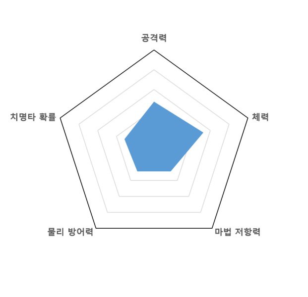 파일:춘향그래프.png