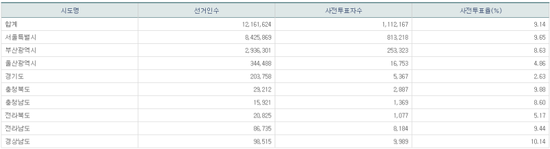 파일:21년 재보궐 사전1일-18.png