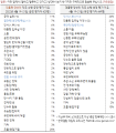 2026년 1월 5일 (월) 19:13 판의 섬네일