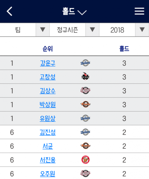 파일:홀드1위.png