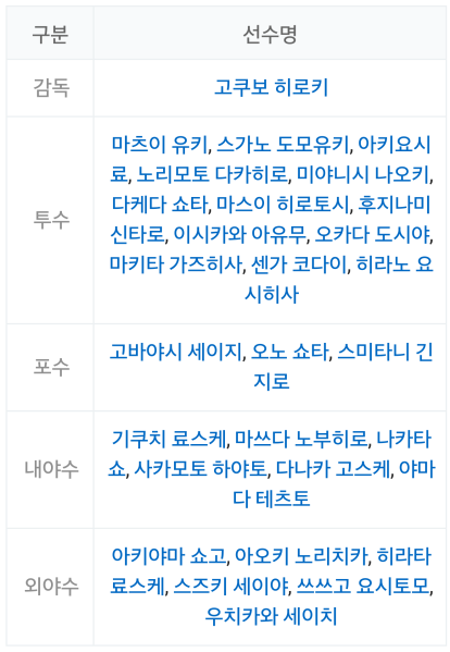 파일:2017좆본대표팀.png