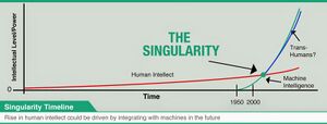 Singularity-graph.jpg