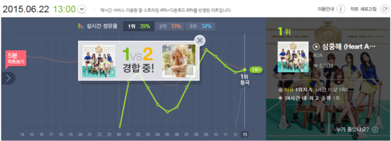 파일:AOA멜론1위.png