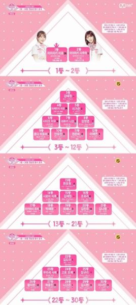 파일:프듀 48 9화.jpeg