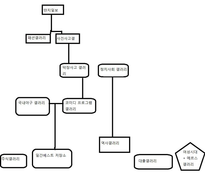 파일:계보도.jpg