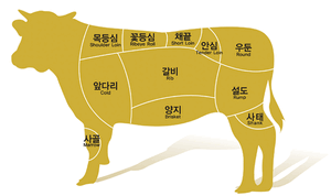 소고기 부위.gif