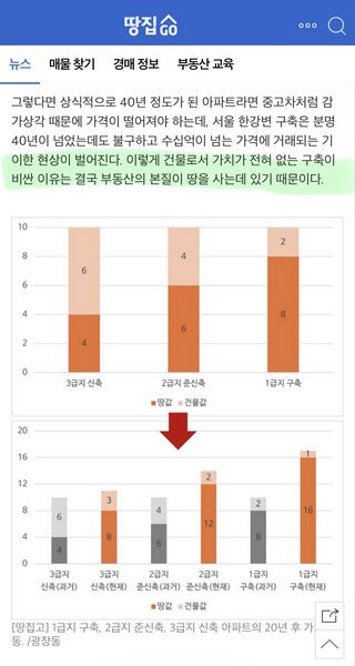 파일:입지가전부다.jpeg