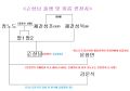 2026년 1월 5일 (월) 19:09 판의 섬네일