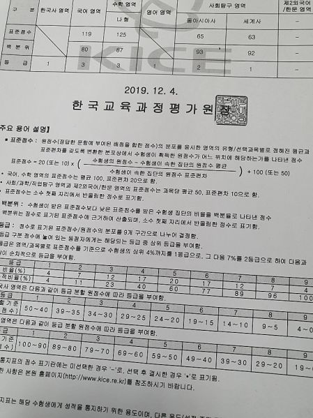 파일:백분위92의반란.jpg