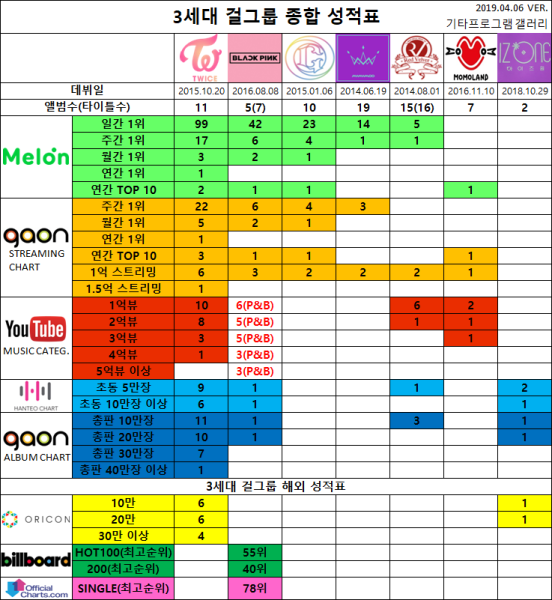 파일:걸그룹.png