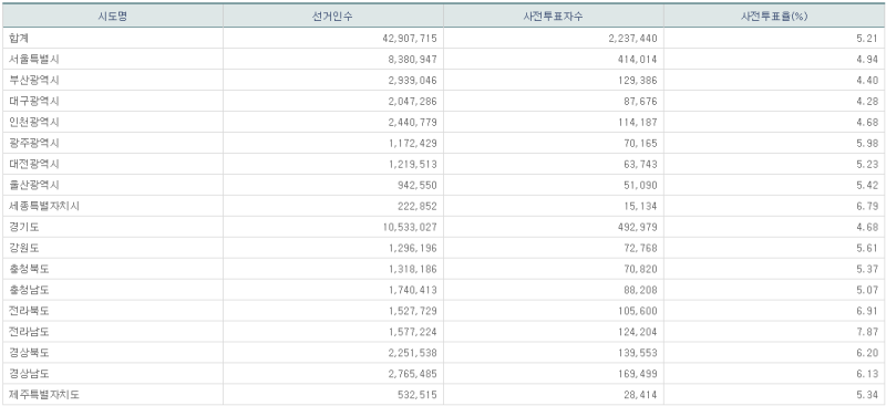 파일:지선 사전2일-13.png