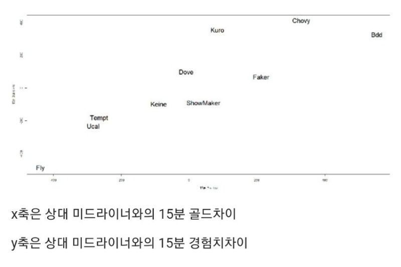 파일:롤 스텟.jpg