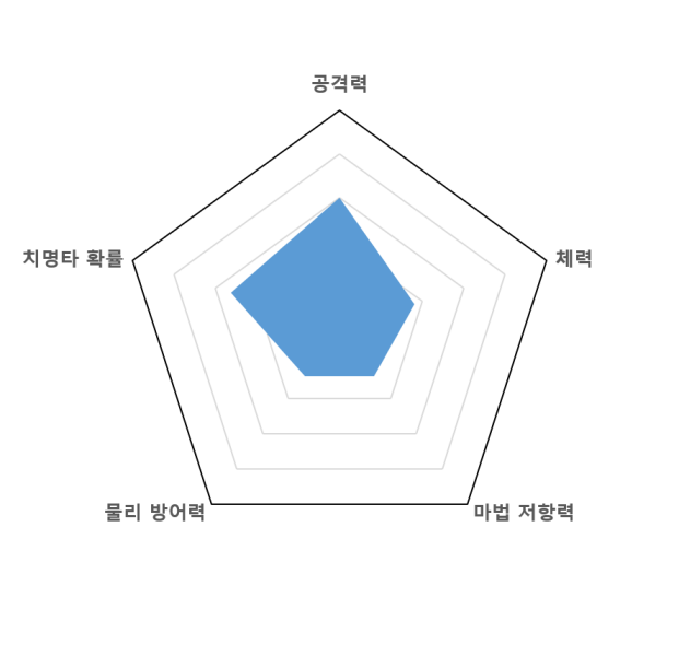 파일:기파랑그래프.png
