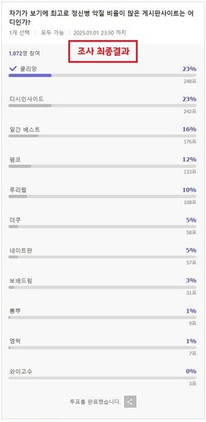 파일:투표최종결과.JPG