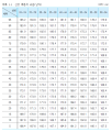 2026년 1월 5일 (월) 19:18 판의 섬네일