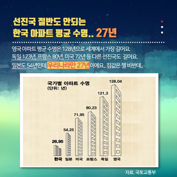 파일:헬조선아파트수명.png