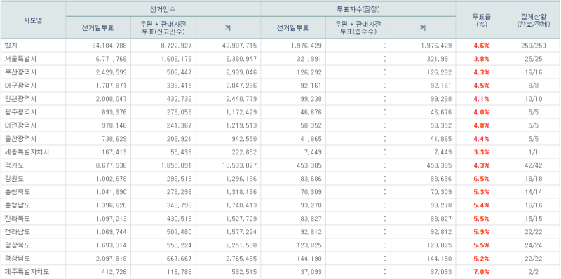 파일:7회지선 -8.png