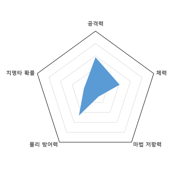 파일:우지멘트그래프.png