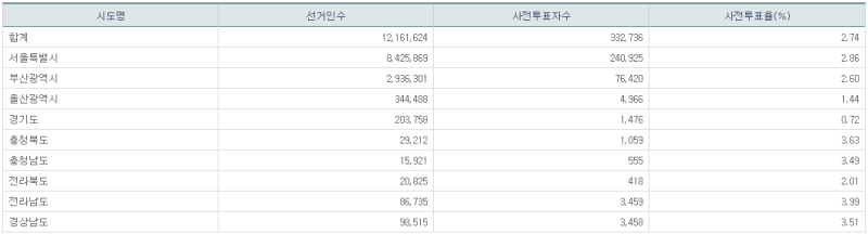파일:21년 재보궐 사전1일-11.png