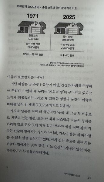 파일:1971vs2025미국집값.jpeg
