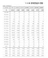 2026년 1월 5일 (월) 19:21 판의 섬네일