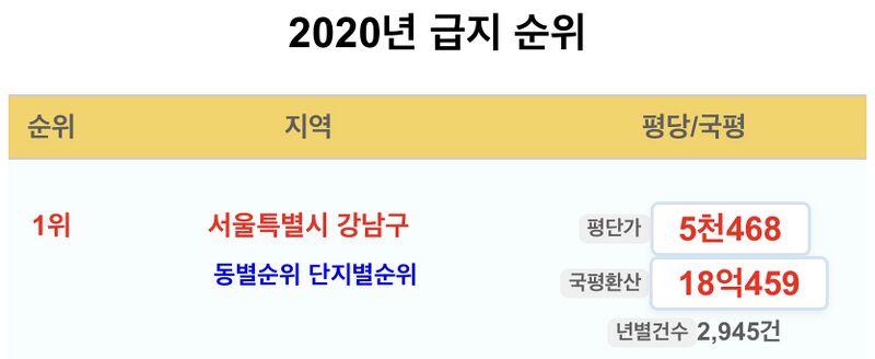 파일:2020강남구평당가.jpeg
