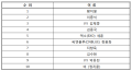 2026년 1월 5일 (월) 19:12 판의 섬네일