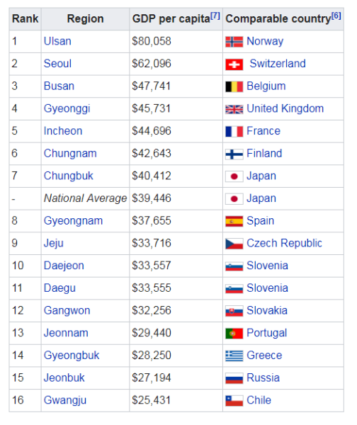 파일:1인당PPP.PNG