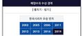 2026년 1월 5일 (월) 19:23 판의 섬네일