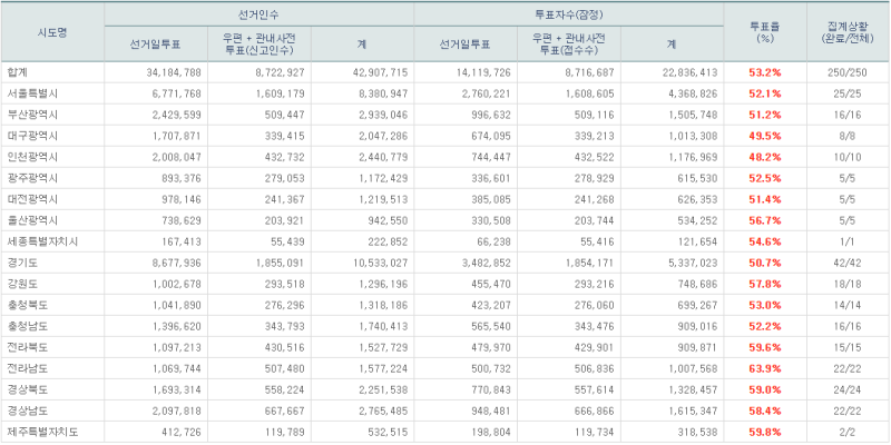 파일:7회지선 -16.png